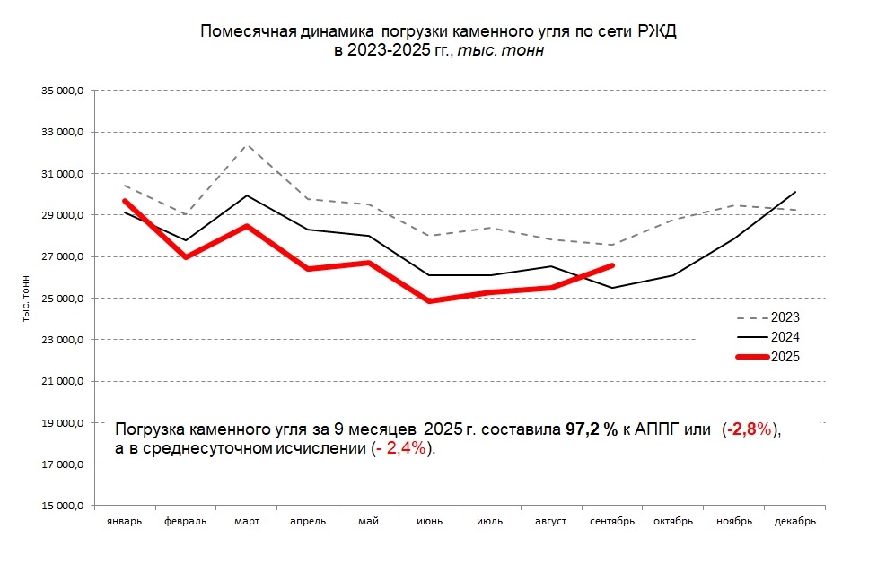 Фарид Хусаинов, к.э.н., эксперт Института экономики и регулирования инфраструктурных отраслей НИУ ВШЭ