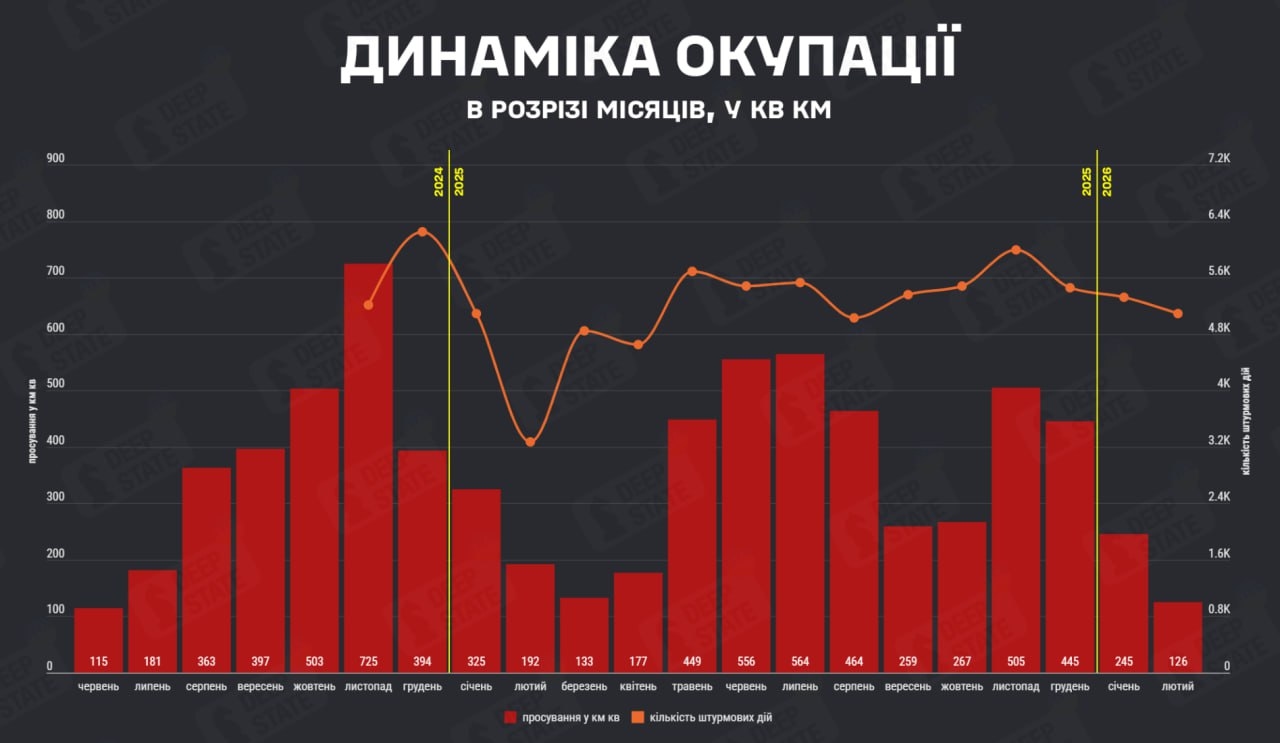 Помесячная динамика территориального продвижения ВС РФ в Украине